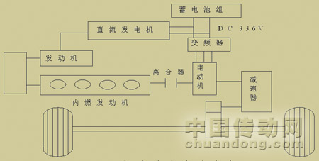 3 混合动力电动汽车的系统结构图及其工作原理