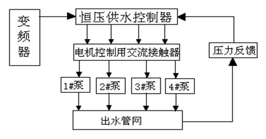 德力西变频器在恒压供水上的应用