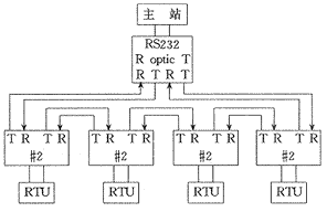 图1 主从自愈式光纤通信方案