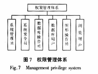 配电管理信息系统数据库探讨