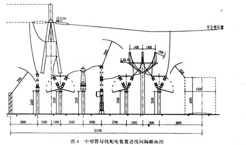 内桥接线的几种户外配电装置布置型式探讨