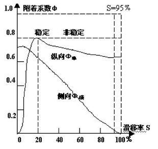 曲线行驶的原理是什么_什么是团队行为曲线(3)