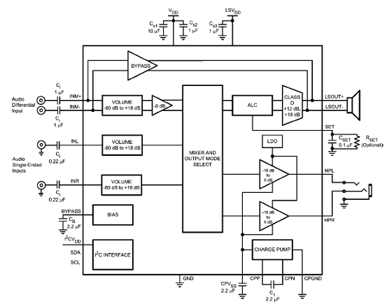 图1.lm49151t方框图和典型应用电路图