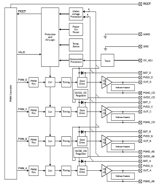 titas570720w数字音频功率放大方案