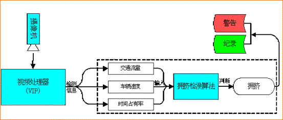 氯化物的检查原理_气流检测器原理图