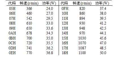 风叶简谱_儿歌简谱