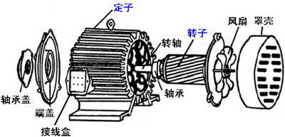 定子铁心 定子铁心的作用是作为电机磁路的一部分,并在其上放置定子