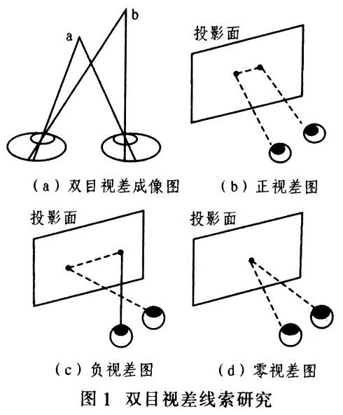 由运动造成的深度线索,生理上的深度线索以及双目视差线索,这里仅研究