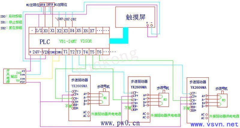 GEPLC计数器编程指南