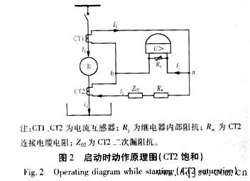 大型电动机高阻抗差动保护原理整定及应用