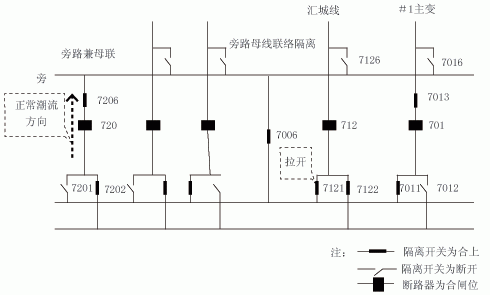 某变电所110 kv母线为双母线带旁路接线方式见图1.