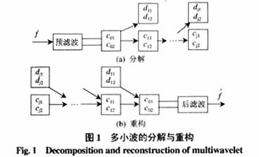 电力系统暂态分析