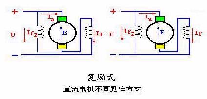 励的原理图_图1自并励原理图