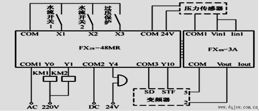 fx2n-48mrplc 的i/o分配:根据控制要求及i/o分配,其系统接线图如图