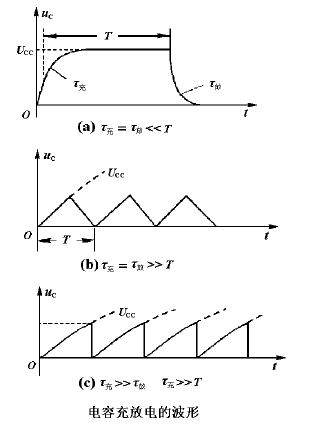 产生这些波形一般是利用惰性元件电容c和电感l的充放电来实现的,由于