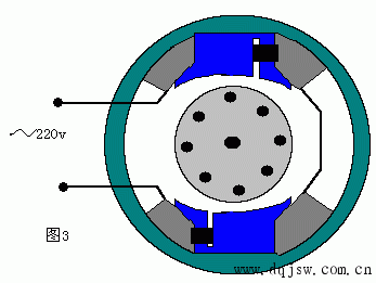 交流电动机的旋转原理