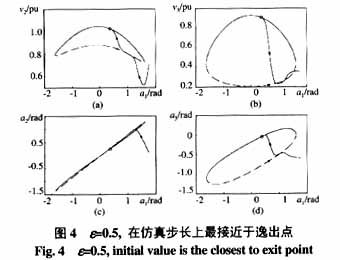 电力系统结构保持模型相关不稳定平衡点方法的判别算法研究.