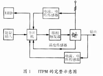 智慧校园系统-智慧校园管理平台-智慧校园信息化建设方案大全