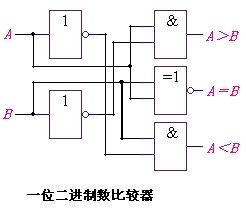 1位二进制数比较器