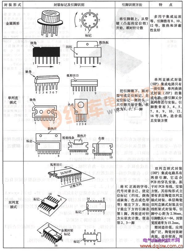 几种常见的集成电路封装形式及引脚识别