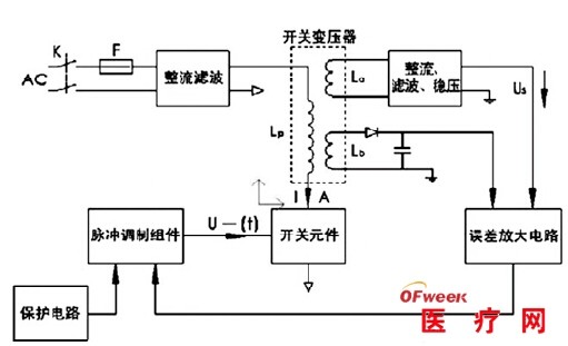 试析医疗设备开关电源工作原理和维修办法