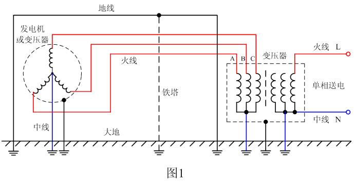 关于天然气长输管道放散作业的公告