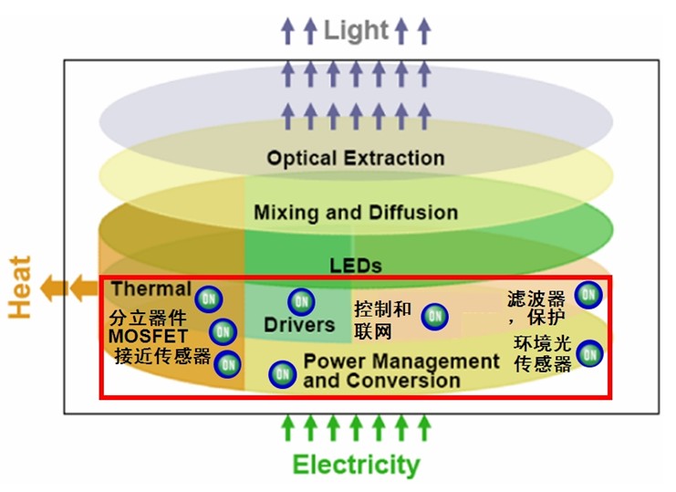 2024年中国LED外延片市场深度调研报告