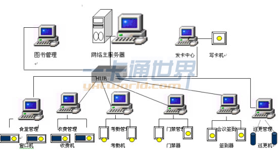 网络版考勤管理系统工程设计方案-机电之家网