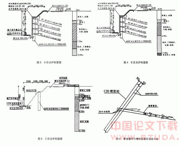 试析高层建筑深基坑支护施工工艺(专业论文)