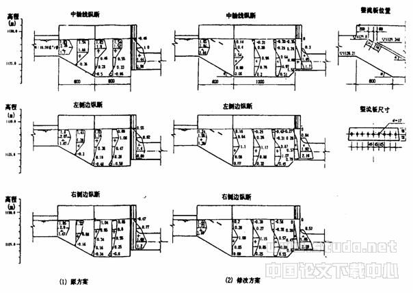 深沟大跨度倒虹吸工程中的若干问题