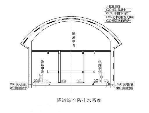 某轻轨大坪隧道综合防排水设计与施工