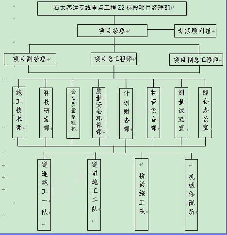 >> 文章内容 >> 加强施工组织设计与管理提高项目工程的质量  学路网