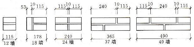 实心砖墙体的厚度墙体厚度一般用砖长来表示,如半砖墙,一砖墙,一