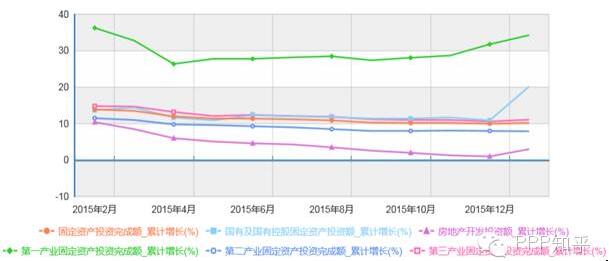 1季度经济形势分析_一季度上海经济运行情况(3)