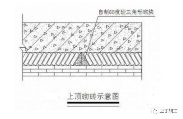 砌体施工不仅要砌的合格还要砌的漂亮