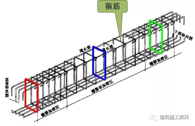 箍筋类型图