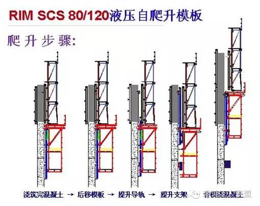 滑模施工技术要点介绍