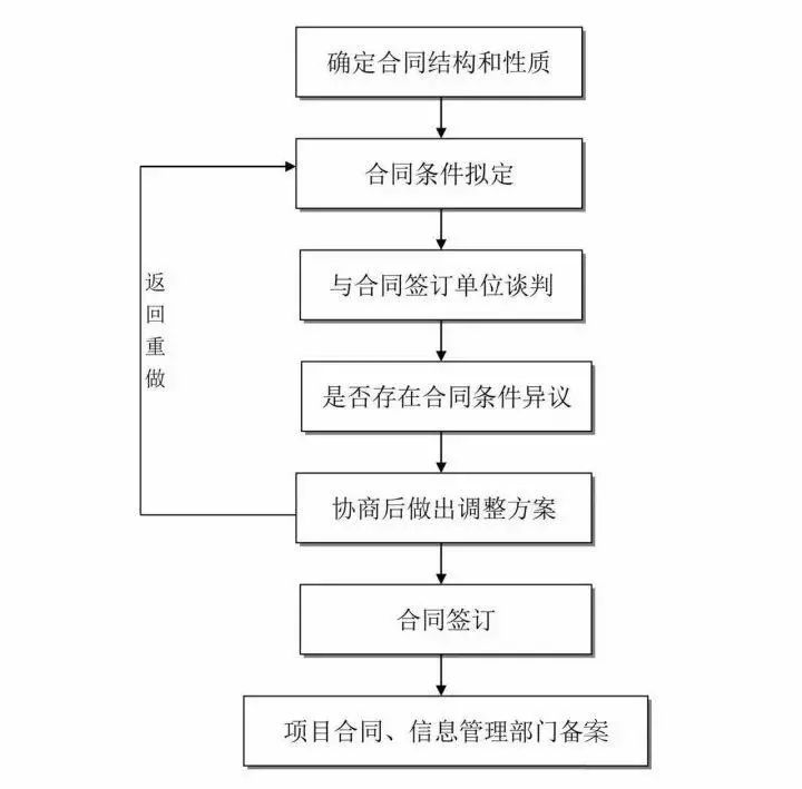 电销车险话术整套流程