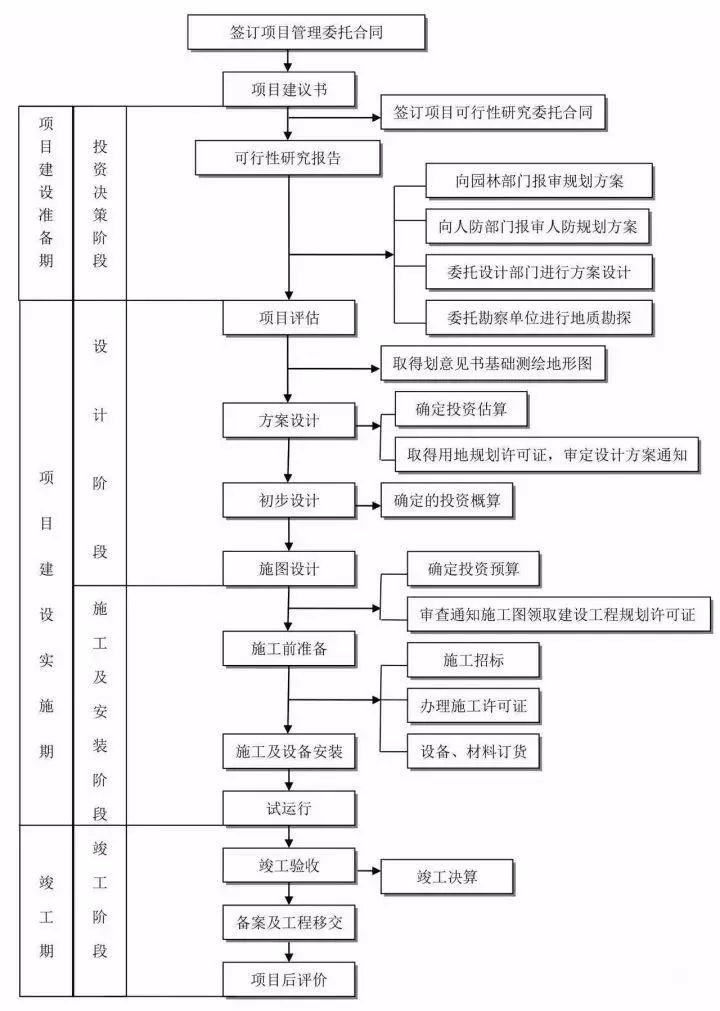 电销车险话术整套流程