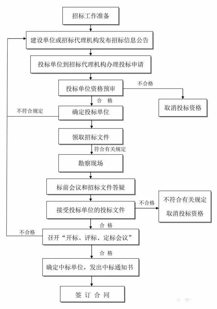 电销车险话术整套流程