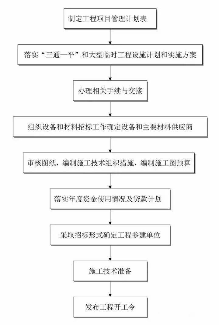 电销车险话术整套流程