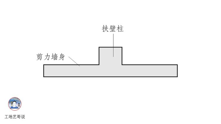 9,扶壁柱(fbz)