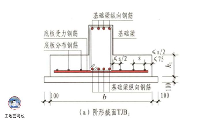 结构钢筋89种构件图解一文搞定