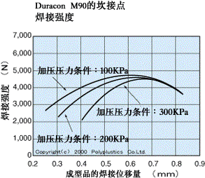 搭接剪切强度试验尺寸怎么测量_衣服尺寸怎么测量(2)