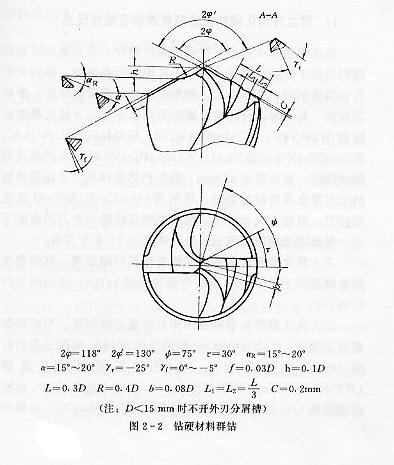 钻孔时应选较短的钻头,以增强钻头的刚性.