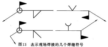 焊接符号补充符号