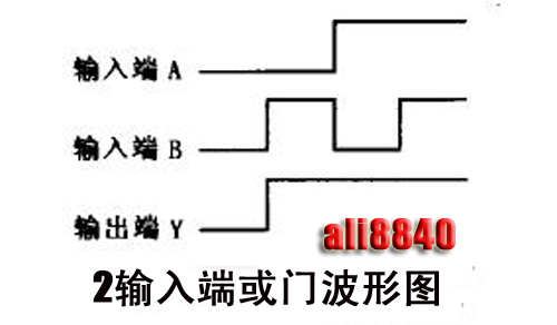 实现或逻辑关系的门电路叫做或门电路.上图为2输