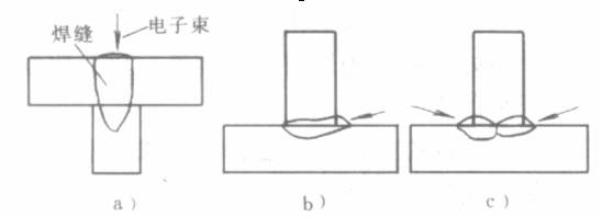 图2电子束焊的角接头 a)熔透焊缝 b)正常角接头 c)锁口自对中接头 d)