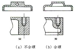 铸件的结构设计