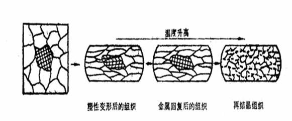 锻压的基本知识